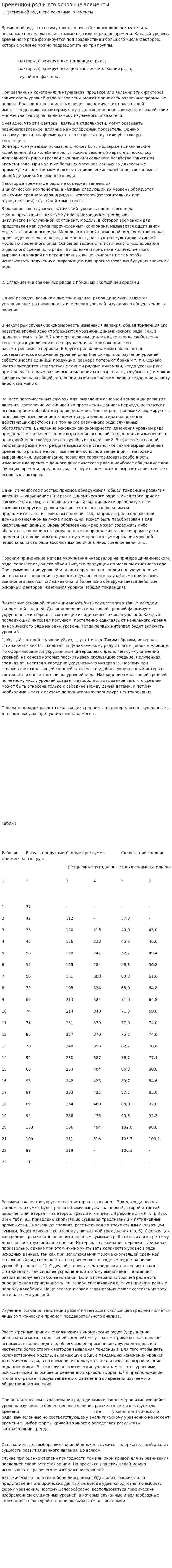 Временной ряд и его основные элементы