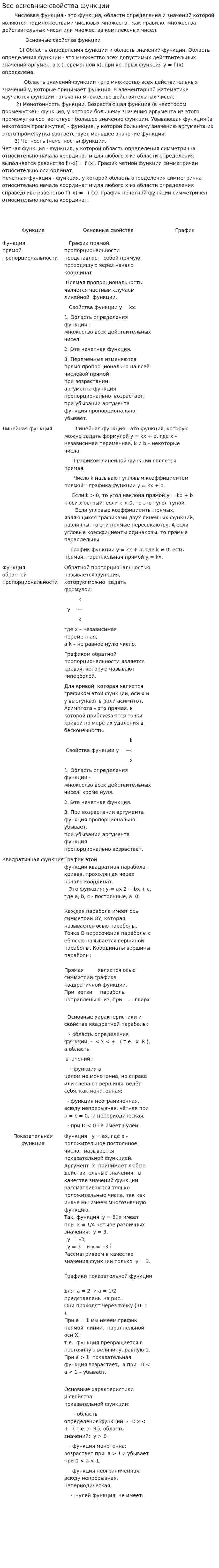 Все основные свойства функции