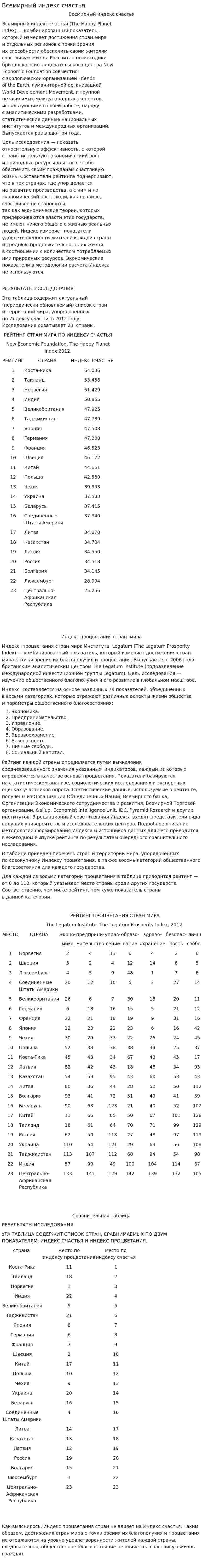Всемирный индекс счастья