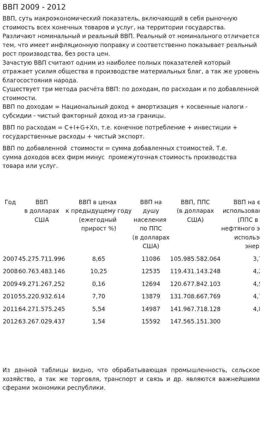 ВВП 2009 - 2012