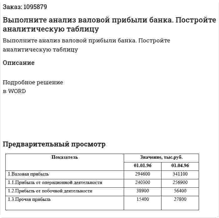 Выполните анализ валовой прибыли банка. Постройте аналитическую таблицу 