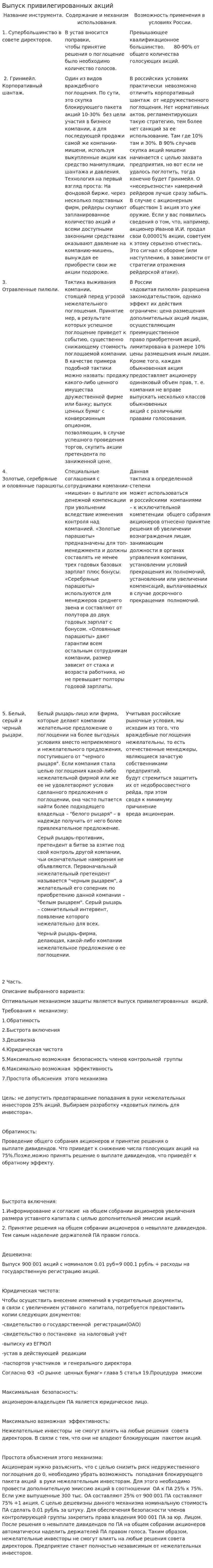Выпуск привилегированных акций