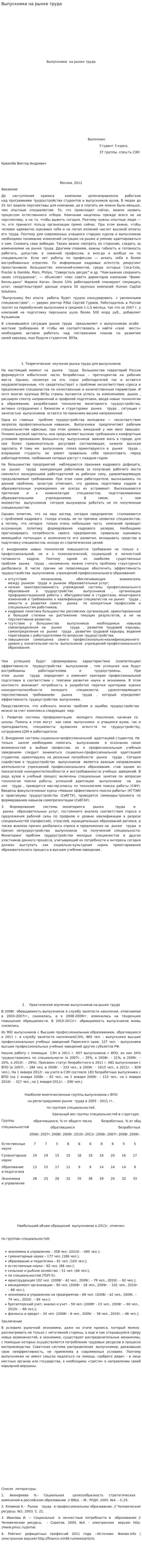 Выпускники на рынке труда