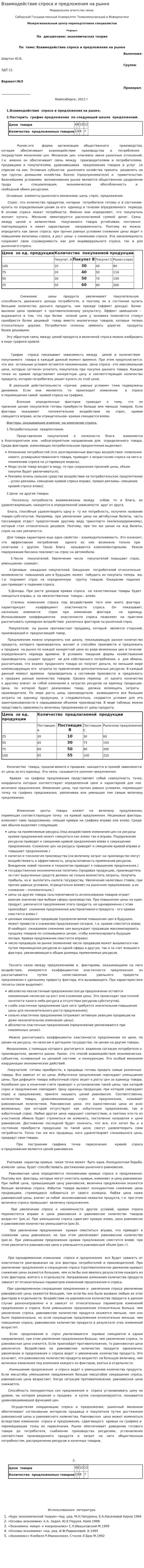 Взаимодействие спроса и предложения на рынке