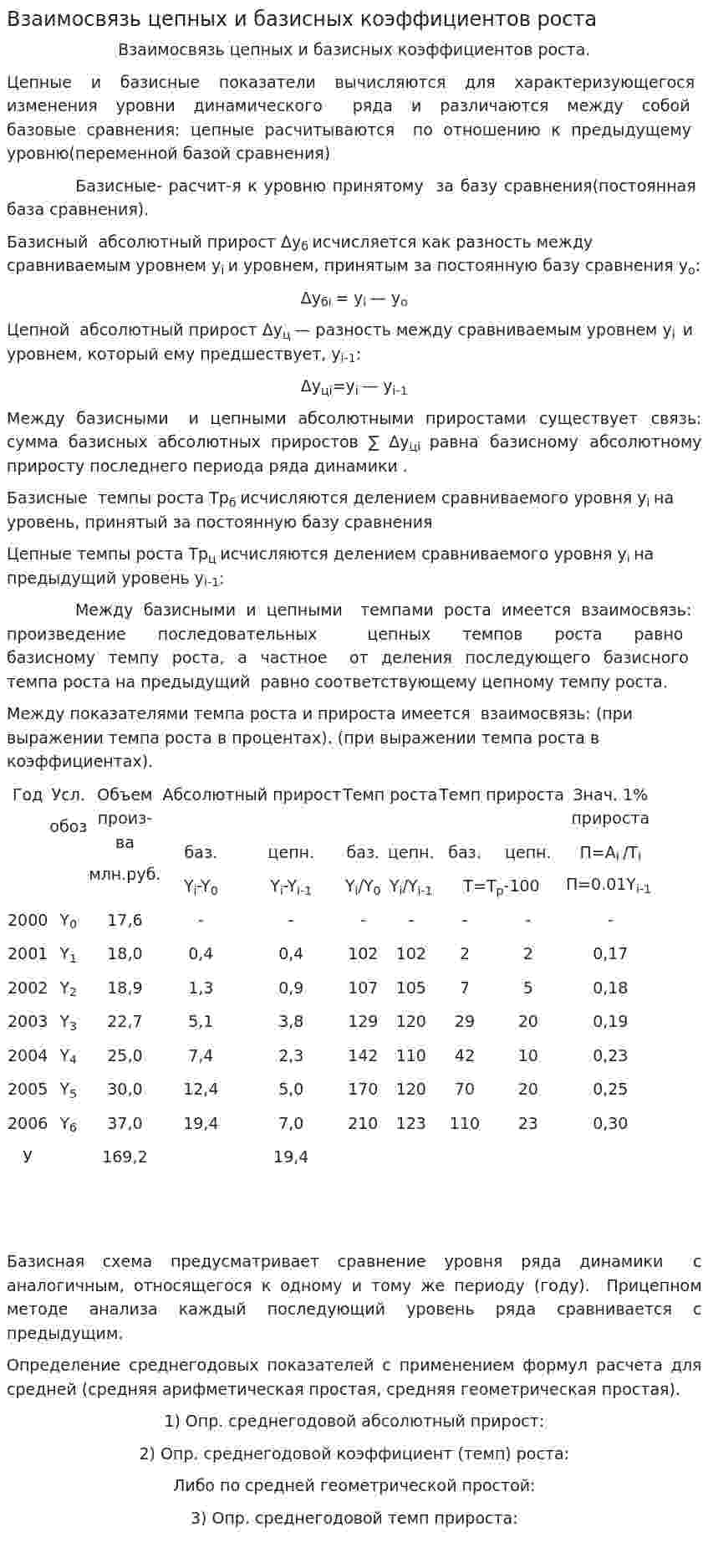 Взаимосвязь цепных и базисных коэффициентов роста