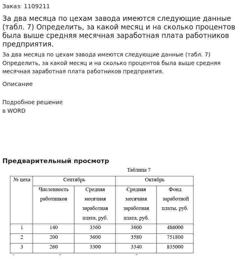 За два месяца по цехам завода имеются следующие данные (табл. 7)  Определить, за какой месяц и на сколько процентов была выше средняя месячная заработная плата работников предприятия. 