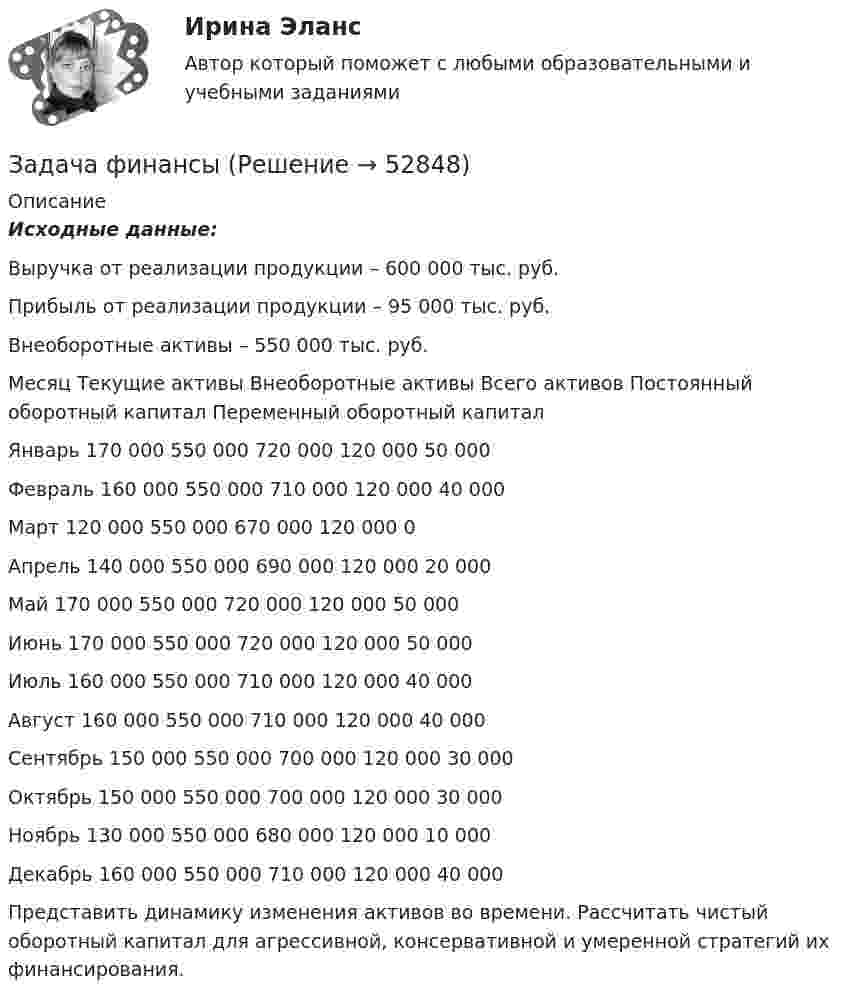      
            Описание
             Исходные данные:	Выручка от реализации продукции – 600 000 тыс. руб.	Прибыль от реализации продукции – 95 000 тыс. руб.	Внеоборотные активы – 550 000 тыс. руб.  Месяц   Текущие активы  Внеоборотные активы  Всего активов  Постоянный оборотный капитал  Переменный оборотный капитал   Январь  170 000  550 000  720 000  120 000  50 000    Февраль  160 000  550 000  710 000  120 000  40 000    Март  120 000  550 000  670 000  120 000  0   Апрель  140 000  550 000  690 000  120 000  20 000   Май  170 000  550 000  720 000  120 000  50 000   Июнь  170 000  550 000  720 000  120 000  50 000   Июль  160 000  550 000  710 000  120 000  40 000   Август  160 000  550 000  710 000  120 000  40 000   Сентябрь  150 000  550 000  700 000  120 000  30 000   Октябрь  150 000  550 000  700 000  120 000  30 000   Ноябрь  130 000  550 000  680 000  120 000  10 000   Декабрь  160 000  550 000  710 000  120 000  40 000  	 Представить динамику изменения активов во времени. Рассчитать чистый оборотный капитал для агрессивной, консервативной и умеренной стратегий их финансирования.   
            
            
            Задача физикаЗадача финансыЗадача финансыЗадача финансыЗадача финансыЗадача финансыЗадача финансыЗадача упас и исковое заявлениезадача управление коллективом исполнителей вариант 7 задача управление коллективом исполнителей вариант 7 Задача: Управление Октябрьской дороги поручило группе работников подготовить к изданию «Расписание движения пригородных поездов с вокзалов г. Санкт-Петербурга».Задача Условие: Имеется информация о предполагаемых объемах продаж, ценах, среднем сроке хранения и запасах готовой продукции в планируемом периоде (январь 20__г.) Показатели Продукт Х Продукт УЗадача Условие: Имеется информация о предполагаемых объемах продаж, ценах, среднем сроке хранения и запасах готовой продукции в планируемом периоде (январь 20__г.) Показатели Продукт Х Продукт У. 2Задача: Установить, в какой мере повышение производительности труда привело к снижению себестоимости продукции.