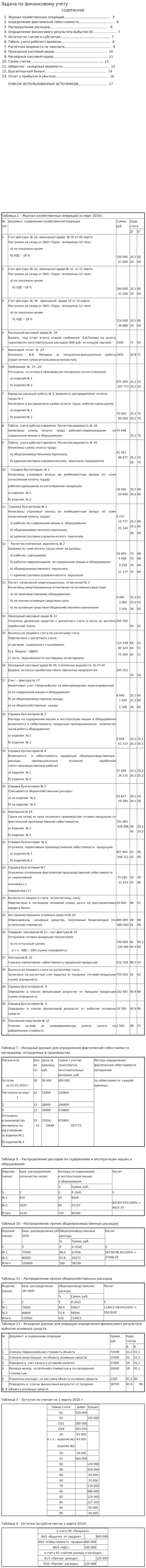 Задача по финансовому учету