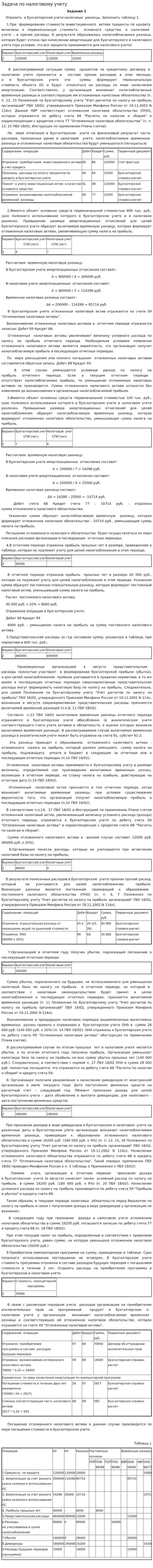 Задача по налоговому учету