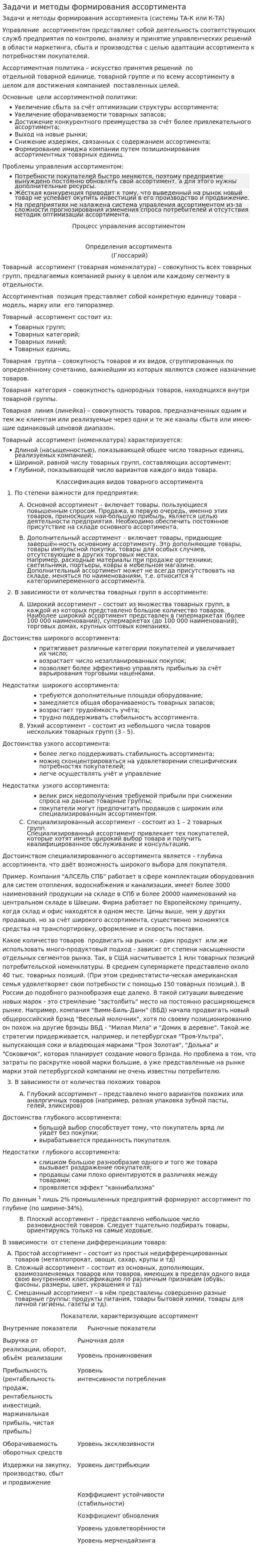 Задачи и методы формирования ассортимента