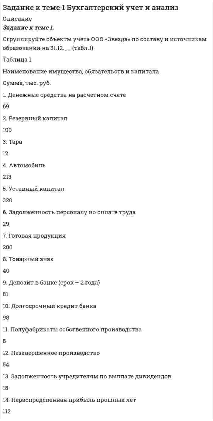      
          Описание
          Задача 1	Определите сумму акциза и продажную цену легкового автомобиля «ВАЗ» мощностью двигателя 160 л. с., реализуемого заводом-изготовителем за наличный расчет физическому лицу, если оптовая цена автомобиля, установленная заводом – 110 тыс. руб. Задача 2	ОАО «ВИНАП» реализовало предприятию розничной торговли следующую продукцию: вино красное – 4000 л, пиво крепостью 5,6 % – 5000 л и шампанское – 5000 л.	Исчислите сумму акциза, которую должно уплатить акционерное общество.  
            
            
            Задание к теме 4 Необходимо исчислите сумму акциза:Задание по уголовному праву (ТГУ, Росдистант)Задание по уголовному праву (ТГУ, Росдистант). 2Задание по уголовному праву (ТГУ, Росдистант). 3Задание по уголовному праву (ТГУ, Росдистант). 4Задание практическое: Рассчитать нетто ставку страхового тарифа поЗадание С.1. Определение реакций опор тела. Вариант 20.Задание №230. Составьте электронные уравнения анодного и катодного процессов с кислородной и водородной деполяризацией при коррозии пары магний – никель. Какие продукты коррозии образуются в первом и во втором случаях?Задание №234. Железное изделие покрыли свинцом. Какое это покрытие – анодное или катодное? Почему? Составьте электронные уравнения анодного и катодного процессов коррозии этого изделия при нарушении покрытия во влажном воздухе и в хлороводороднойЗадание №272. Составьте координационные формулы следующих комплексных соединений платины (II), координационное число которой равно 4: PtCl2 ∙ 3NH3; PtCl2 ∙ NH3 ∙ KCl; PtCl2 ∙ 2NH3. Напишите уравнения диссоциации этих соединений в водных растворах.Задание №2 по дисциплине Оборудование производств органических веществ и полимеров ДО 2016Задание №6. Чему равен при н.у. эквивалентный объем водорода? Вычислите молярную массу эквивалента металла, если на восстановление 1,017 г его оксида израсходовалось 0,28 л водорода (н.у.).Задание №71. В какую сторону сместится равновесие гидролиза KCN, если к раствору добавить: а) щелочь; б) кислоту? Напишите уравнение гидролиза в молекулярном и ионном виде.Задание №73. Подберите по два уравнения в молекулярном виде к каждому из кратких ионных уравнений: а) Fe³⁺ + 2H₂O ↔ (Fe(OH)₂)⁺ + 2H⁺ б) (CO₃)²⁻ + H₂O ↔ (HCO₃)⁻ + OH⁻ в) (NH₄)⁺ + H₂O ↔ NH₄OH + H⁺