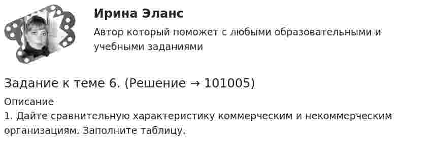      
            Описание
            1.    Дайте сравнительную характеристику коммерческим и некоммерческим организациям. Заполните таблицу.   
            
            
            Задание к теме 6Задание к теме 6.Задание к теме 6.  1.   Дайте сравнительную характеристику коммерческим и некоммерческим организациям. Заполните таблицу.Задание к теме 6. Заполнить таблицу Первая революция 1905—1907 гг.: причины, характер, результаты Причины революции Цели революции Этапы революции и основные события на каждом этапе Итоги революции Значение революцииЗадание к теме 6 Необходимо решить ситуационные задачи, отразив хозяйственные операции на счетах бухгалтерского учета в Регистрационном журнале хозяйственных операций (Приложение 1).Задание к теме 6 Необходимо решить ситуационные задачи, отразив хозяйственные операции на счетах бухгалтерского учета в Регистрационном журнале хозяйственных операций (Приложение 1).. 2Задание к теме 6 Рекламная деятельность в коммерческой сфереЗадание к теме 5 Социальная структура и социальная стратификацияЗадание к теме 5. Социальная структура и социальная стратификация Задание: Шкала престижа профессий Постройте шкалу престижа профессий в нашем обществе,Задание к теме 5 Статья 4 Устава ООН гласит: «Прием в Члены организации открыт для других миролюбивых государств, которые примут на себя содержащиеся в настоящем Уставе обязательства и которые, по суждению организации, могут и желают эти обязательства выполнять»Задание к теме 5 «Товарно-хозяйственные операции»Задание к теме 5 «Товарно-хозяйственные операции»Задание к теме 5. Учет финансовых результатов и санкционирования расходов в бюджетных учрежденияхЗадание к теме 5. Учет финансовых результатов и санкционирования расходов в бюджетных учреждениях