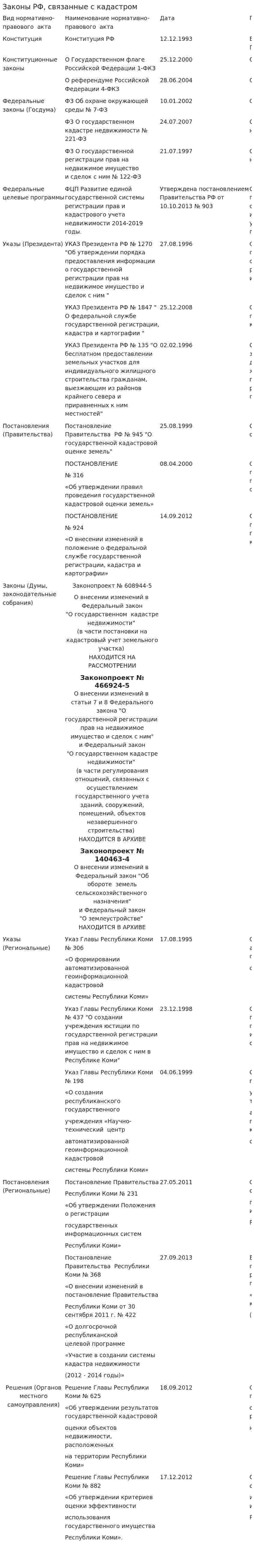 Законы РФ, связанные с кадастром