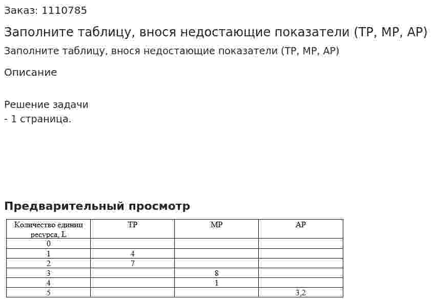Заполните таблицу, внося недостающие показатели (ТР, МР, АР) 