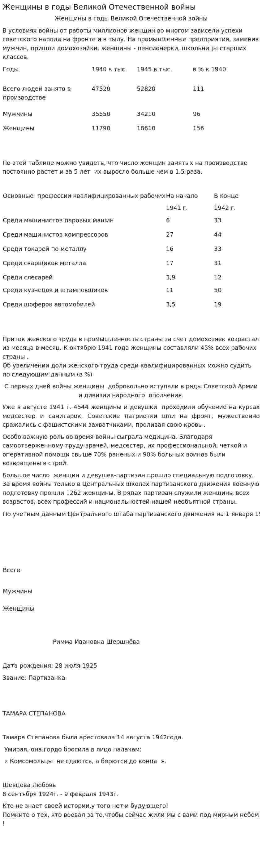 Женщины в годы Великой Отечественной войны