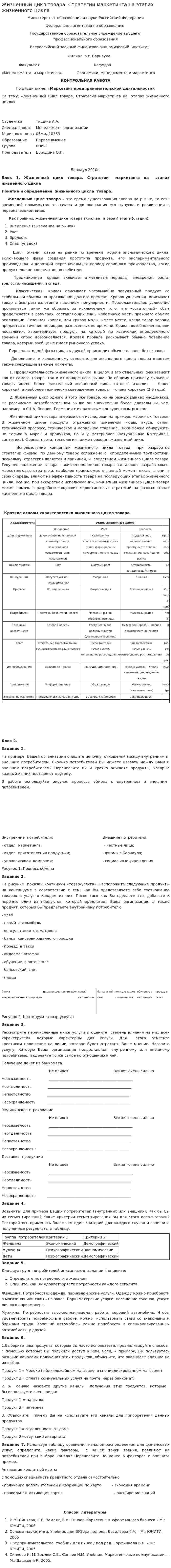 Жизненный цикл товара. Стратегии маркетинга на этапах жизненного цикла