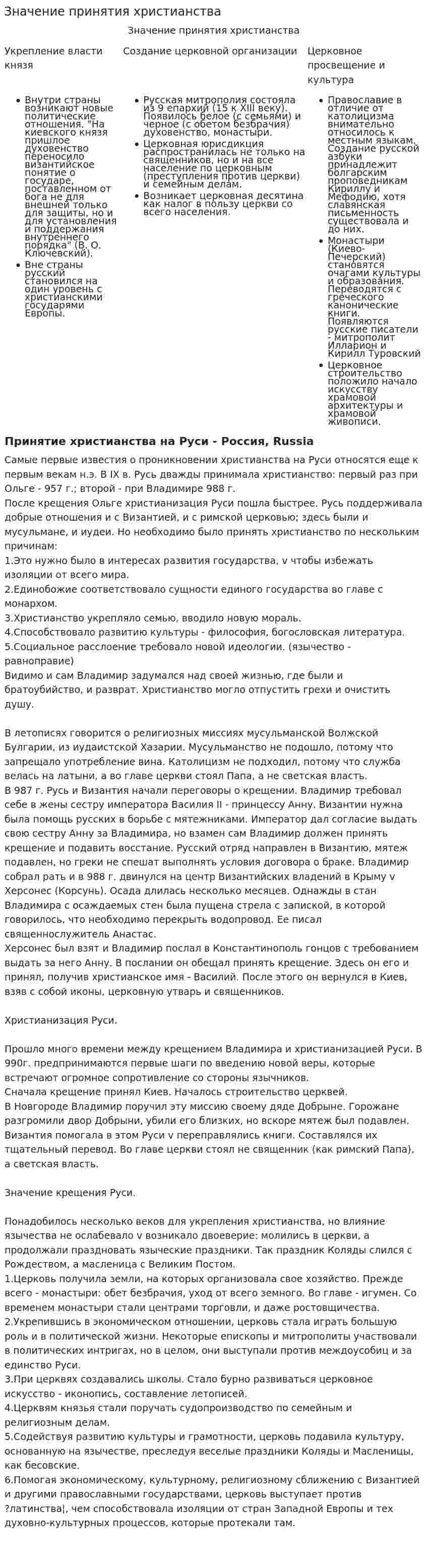 Значение принятия христианства