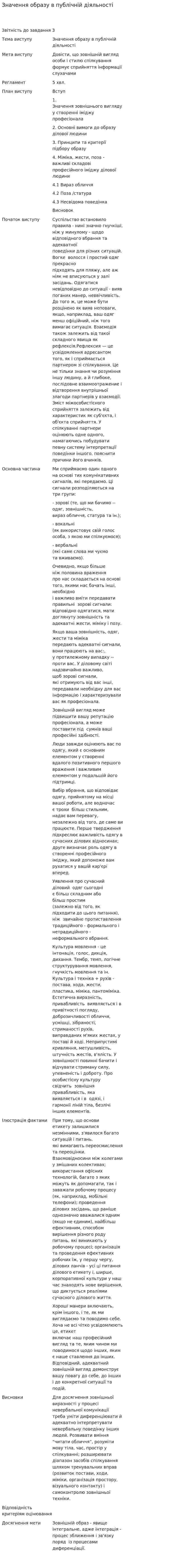 Значення образу в публічній діяльності