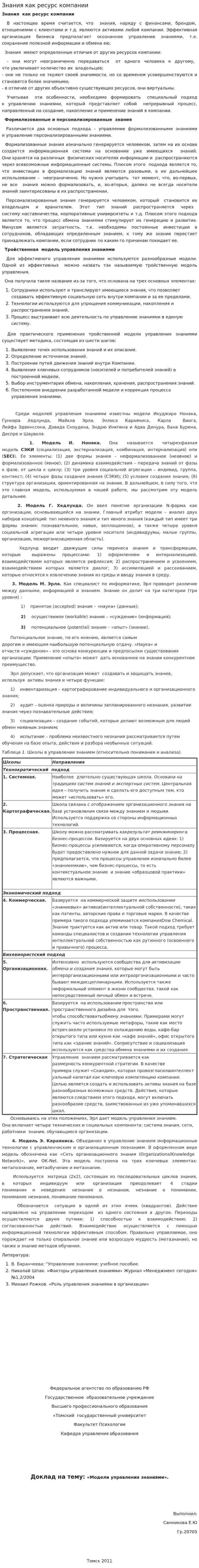 Знания как ресурс компании