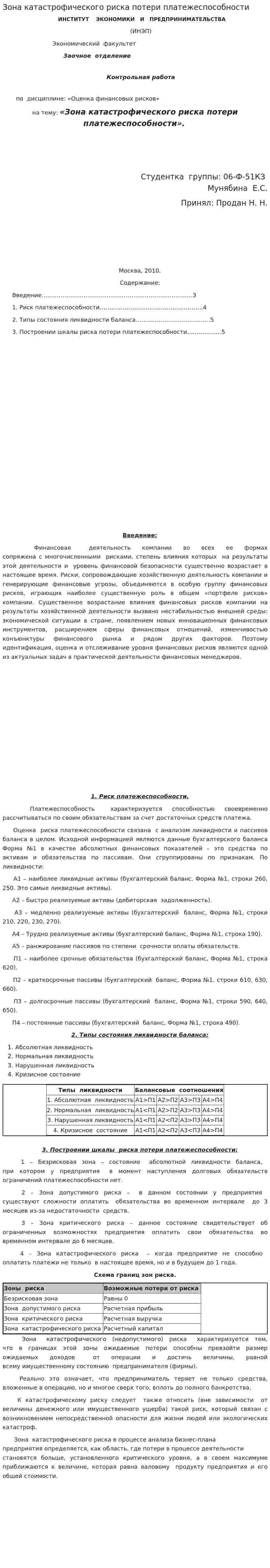 Зона катастрофического риска потери платежеспособности